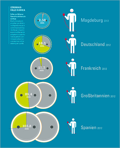 Referenzfoto ein & alles
