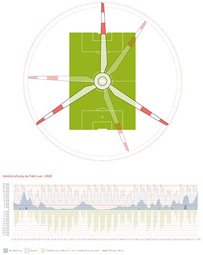 Referenzfoto ein & alles