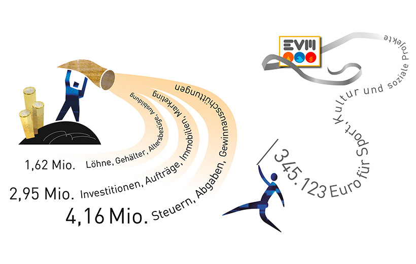 Referenzfoto ein & alles